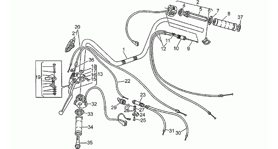 Handlebar - Controls