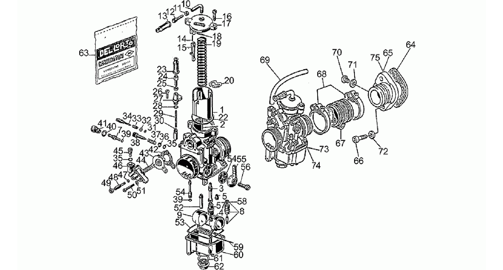 Carburettors 1991-D