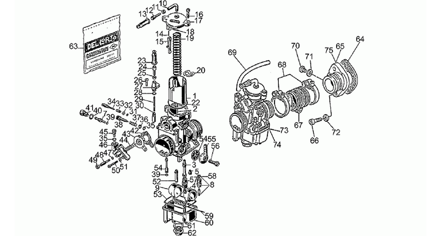 Carburettors 1991-D