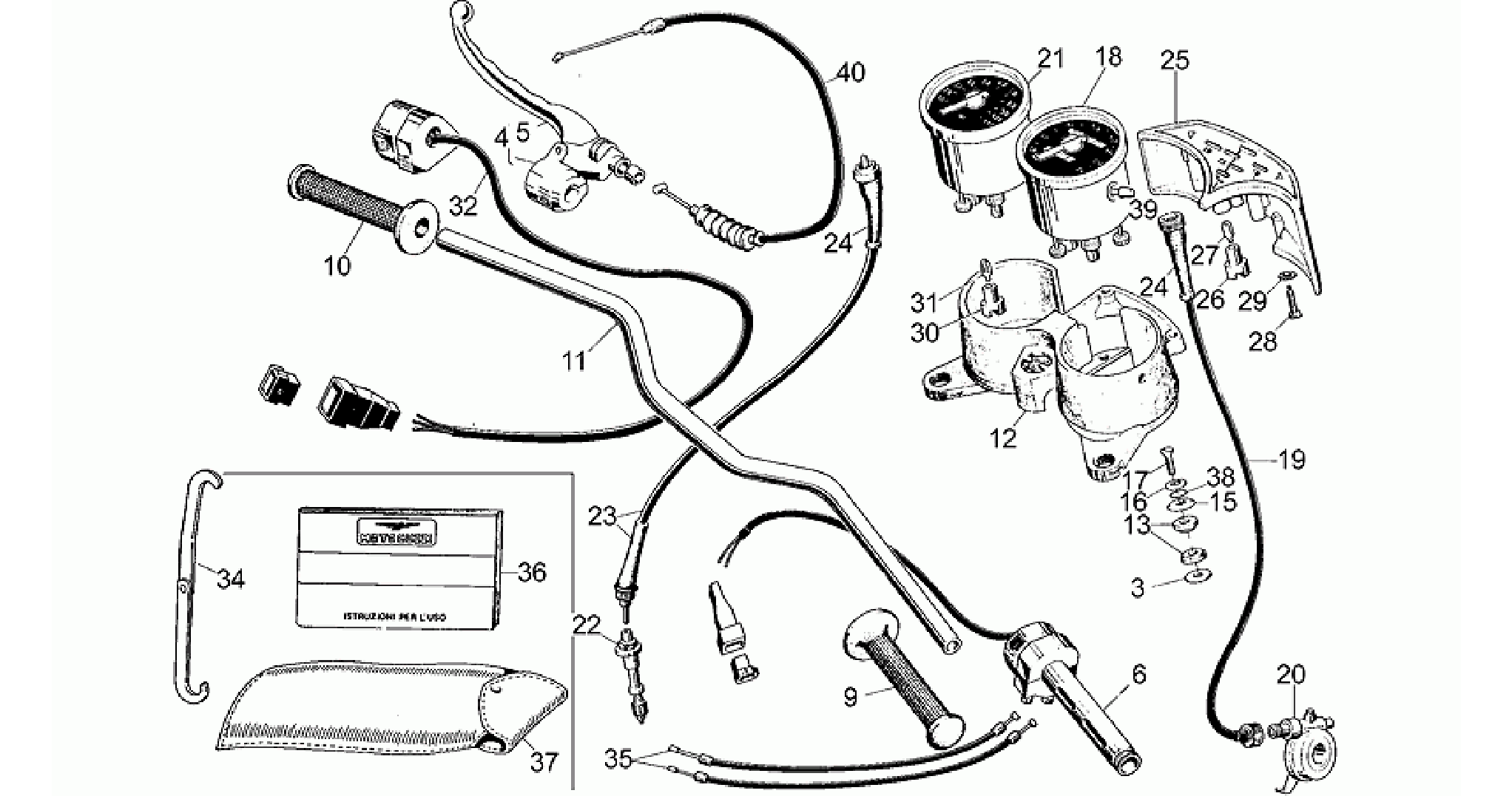 Handlebar - Controls