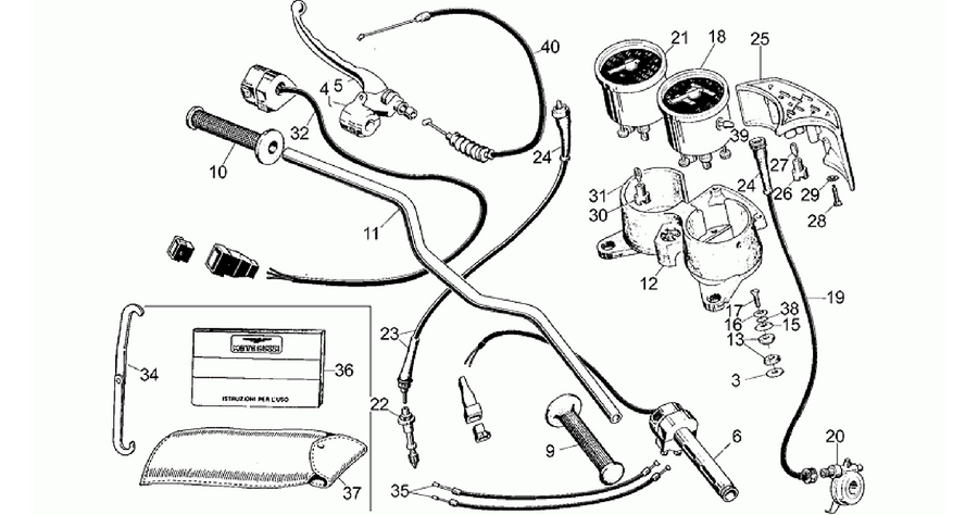 Handlebar - Controls