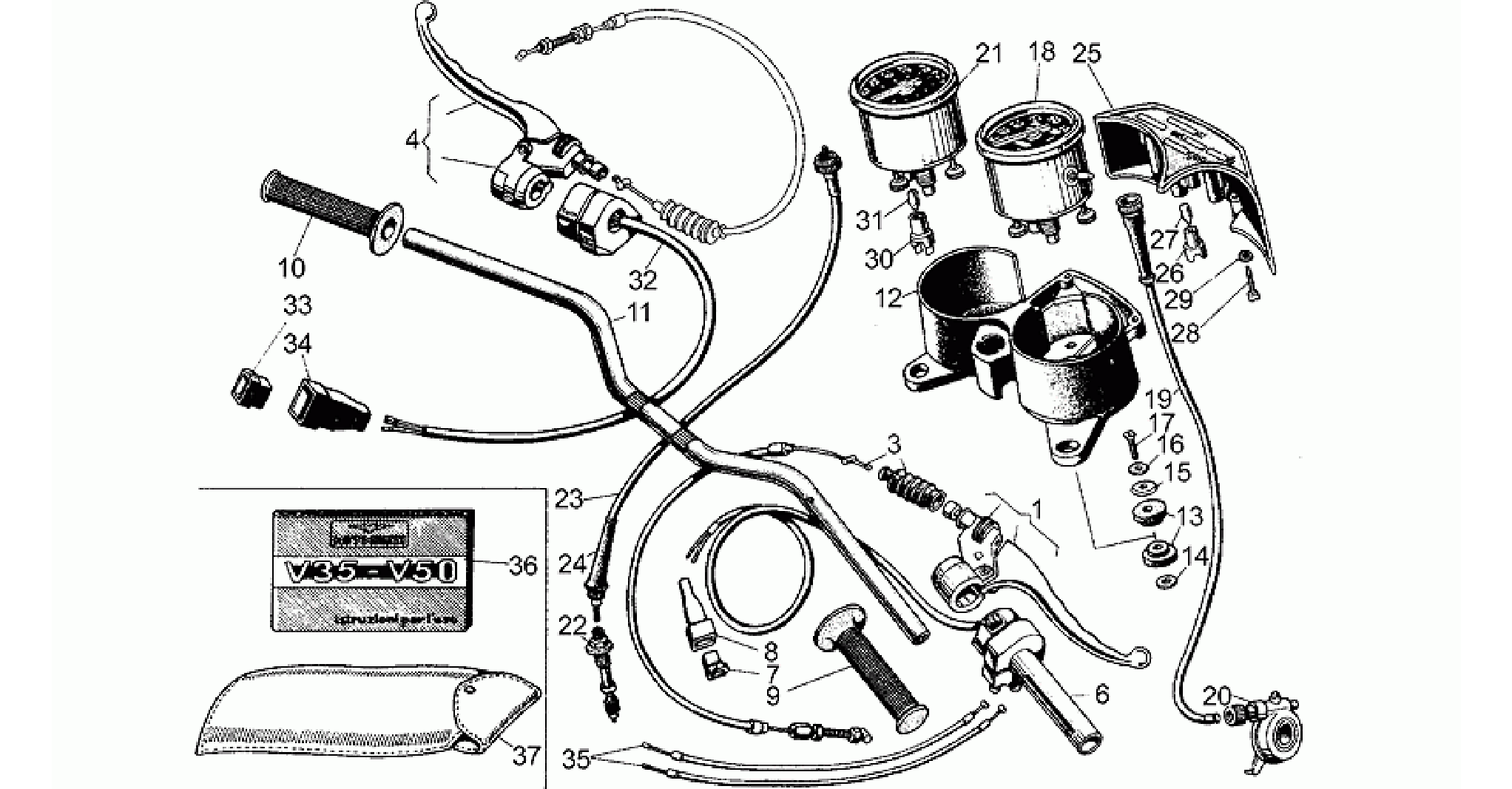 Handlebar - Controls
