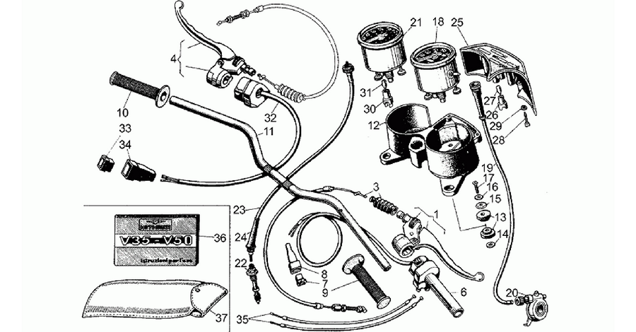 Handlebar - Controls