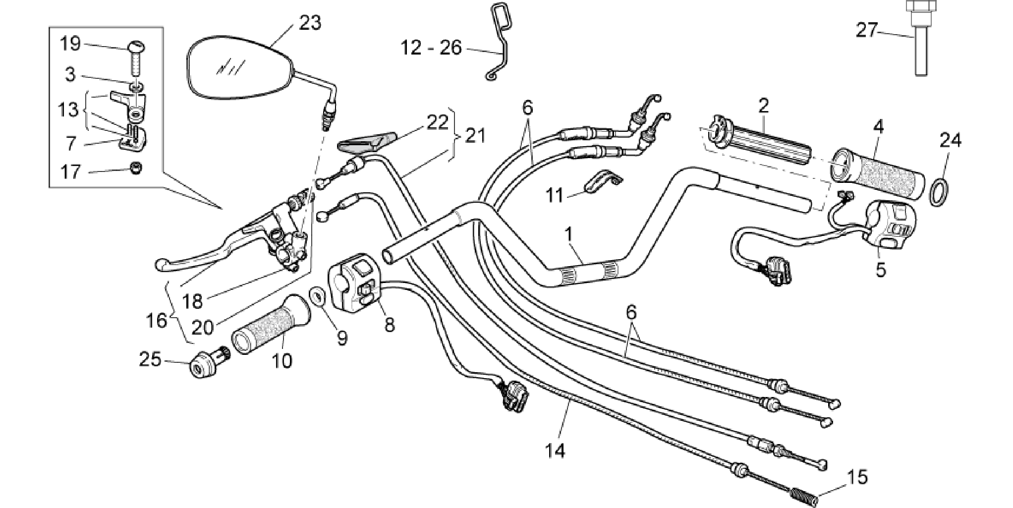 Handlebar - Controls