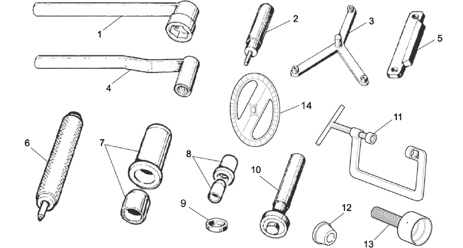 Specific tools II