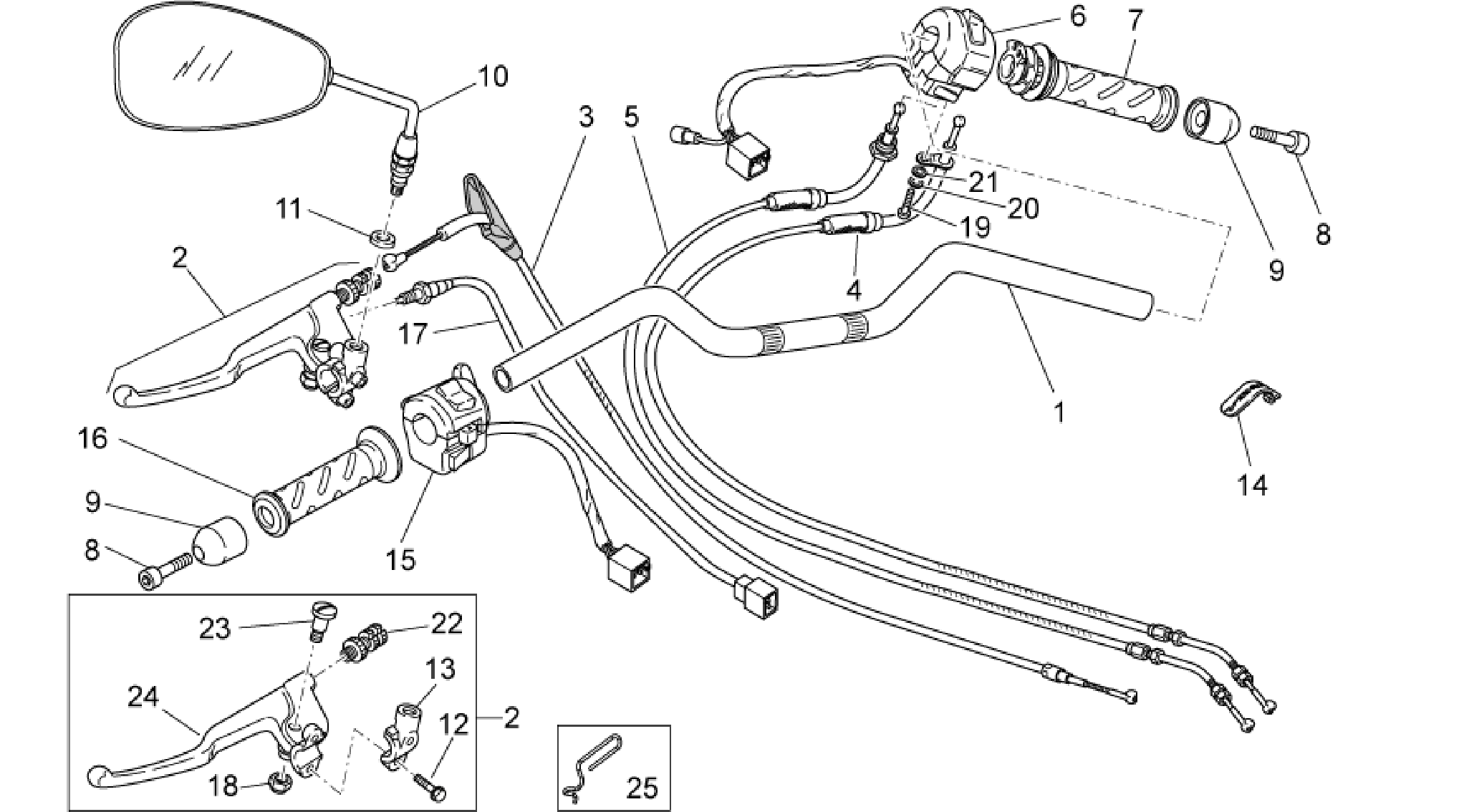Handlebar - Controls