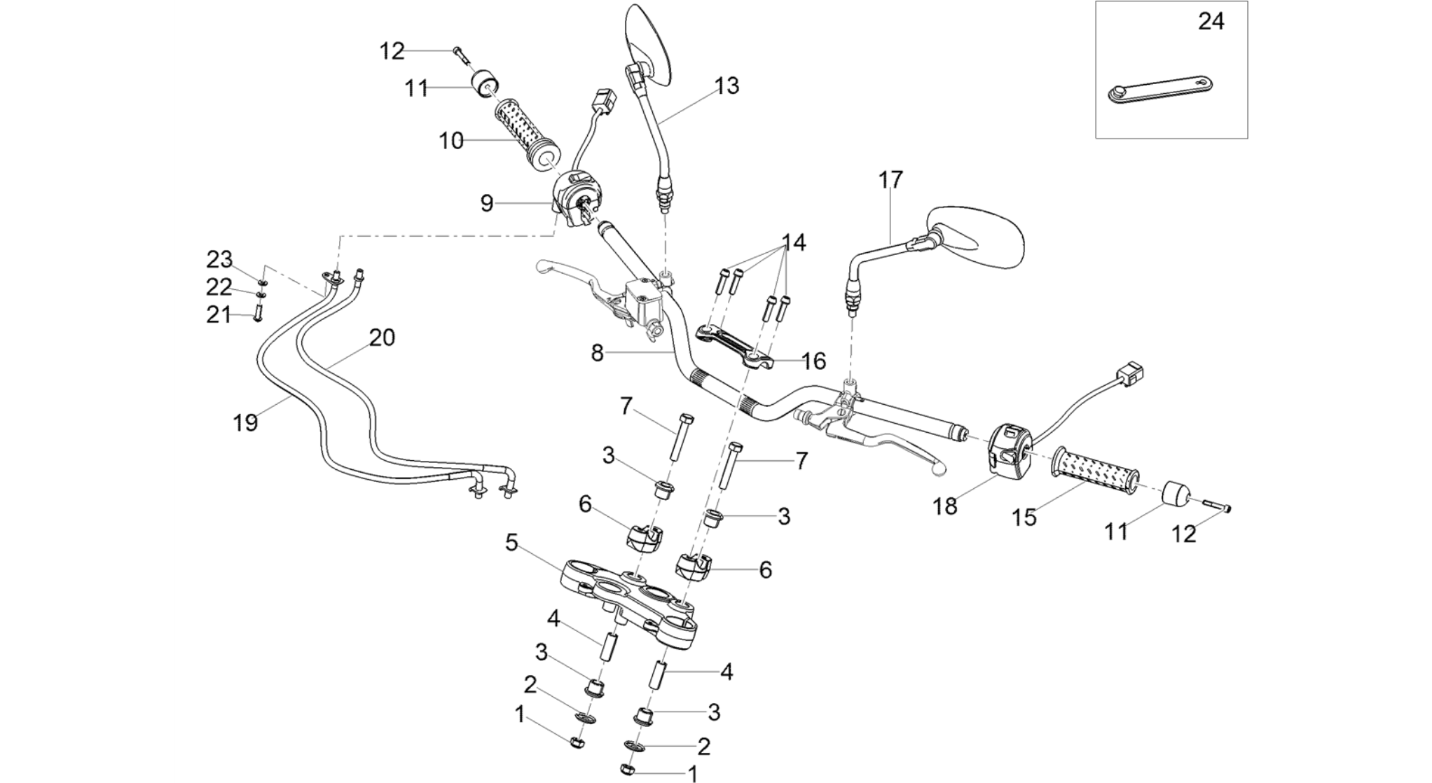 Handlebar - Controls