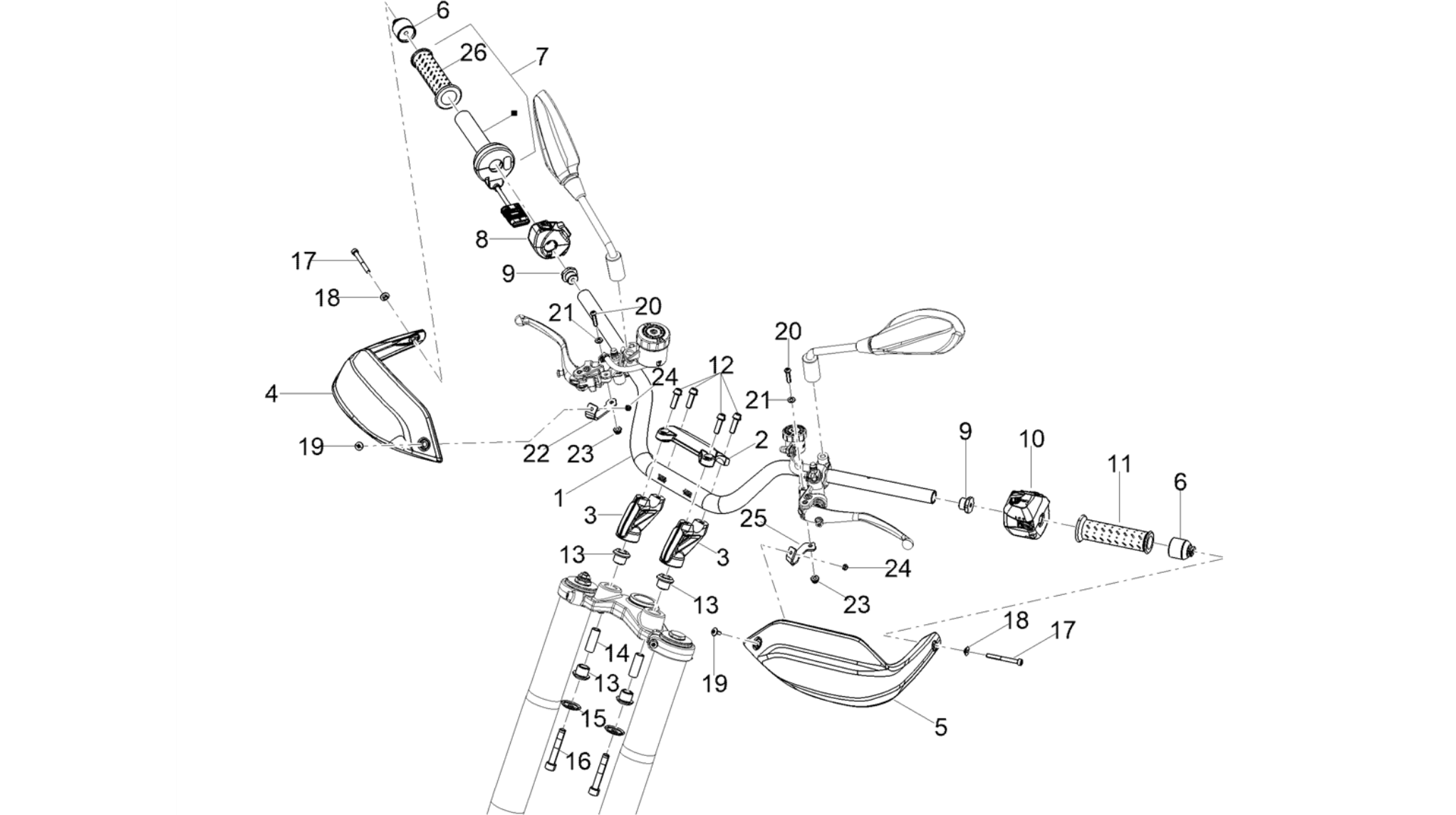 Handlebar - Controls