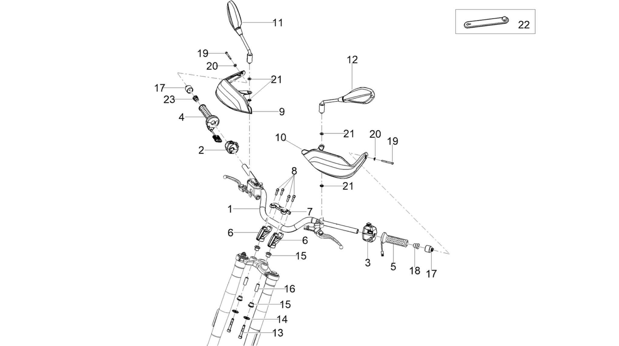 Handlebar - Controls