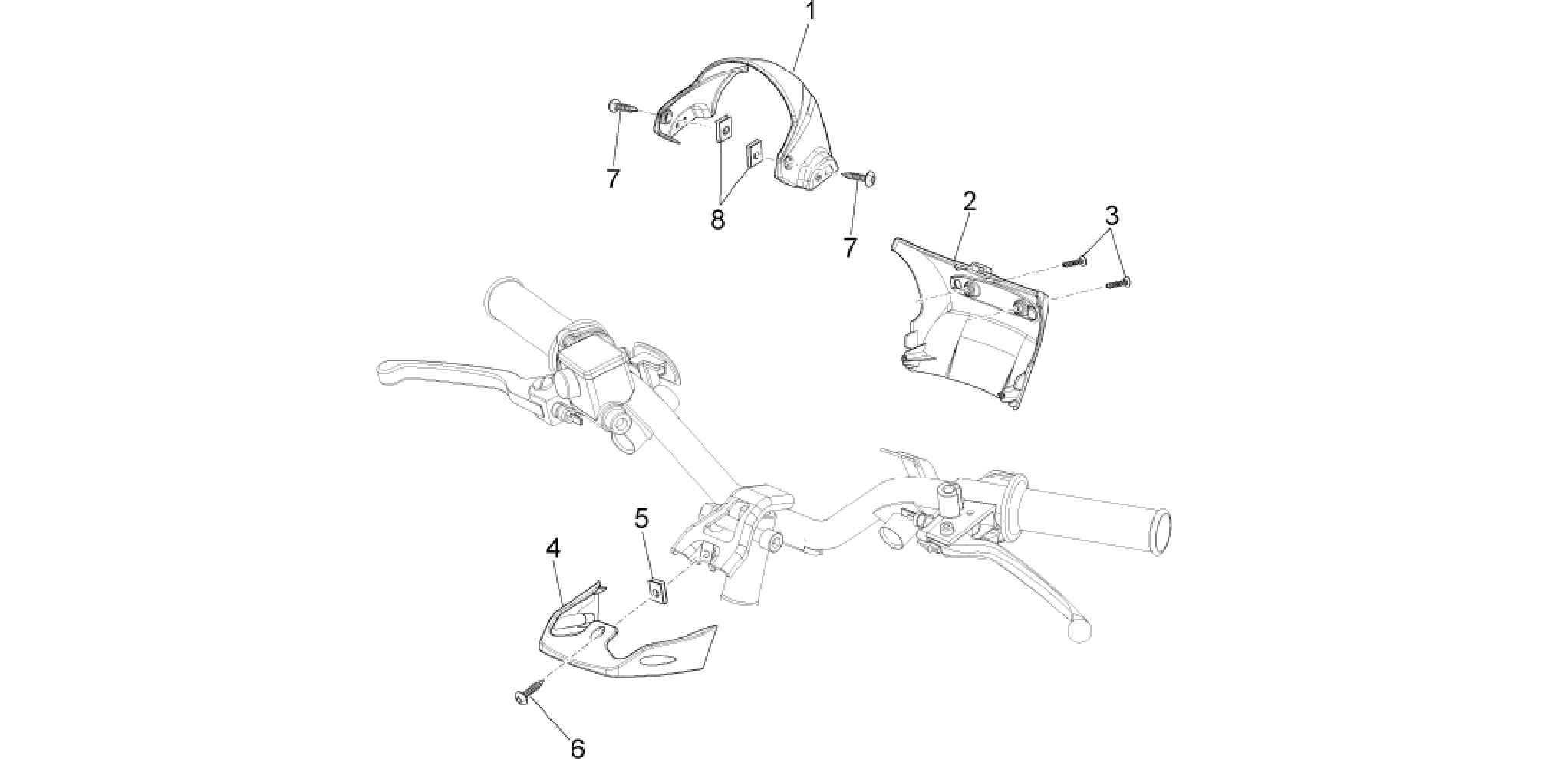 Handlebars coverages