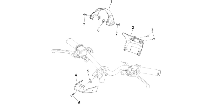 Handlebars coverages